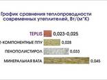 Утеплитель напыляемый полиуретановый Teplis GUN 1000 мл. - фото 3